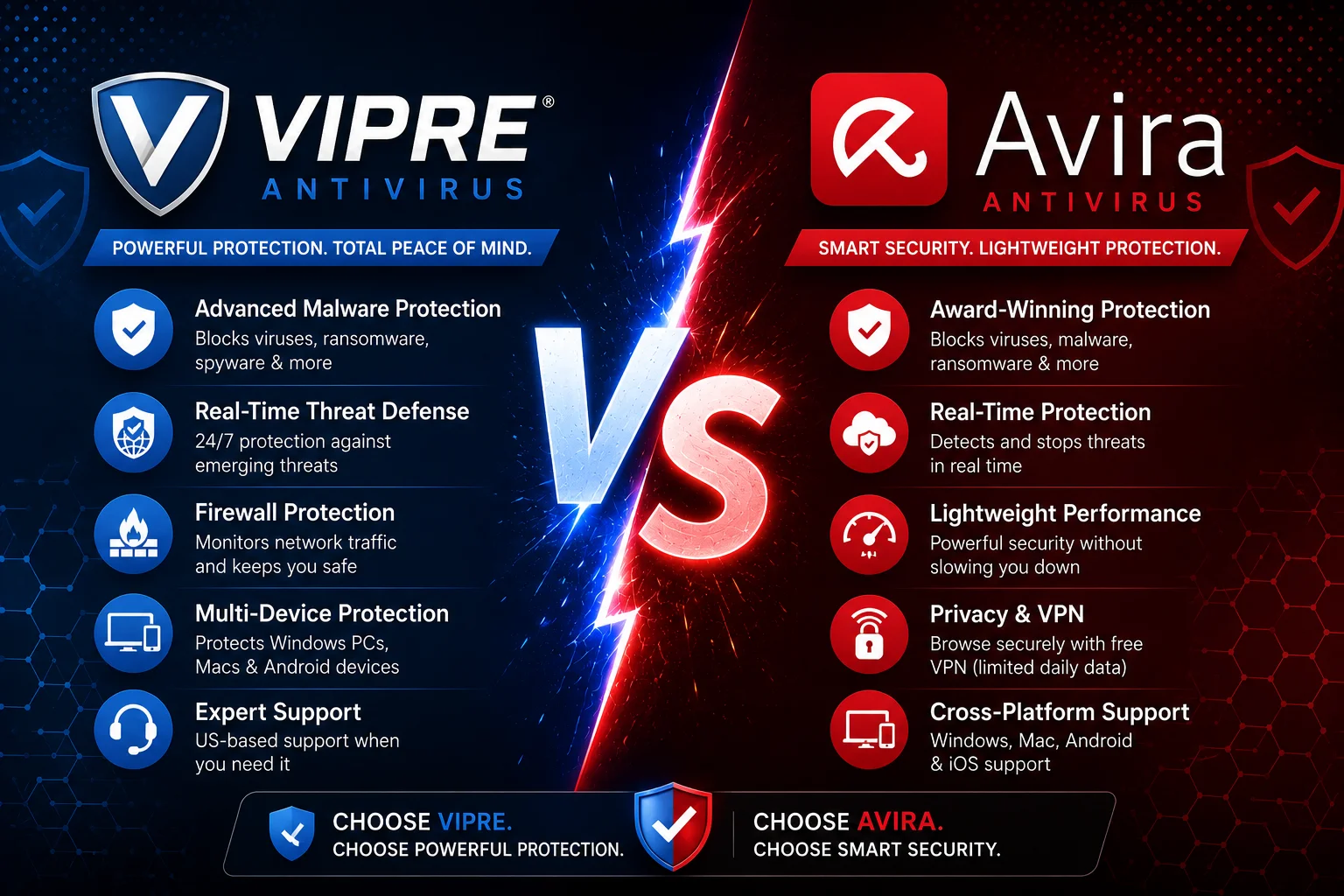 VIPRE Antivirus vs Avira: Which Antivirus Is Better in 2026?