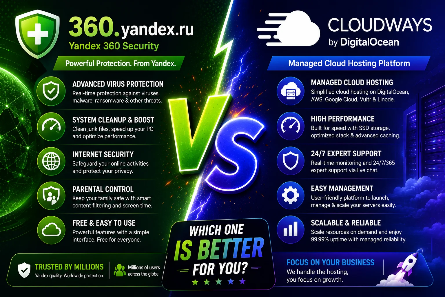 360.yandex.ru vs Cloudways: Which Platform Do You Need in 2026?