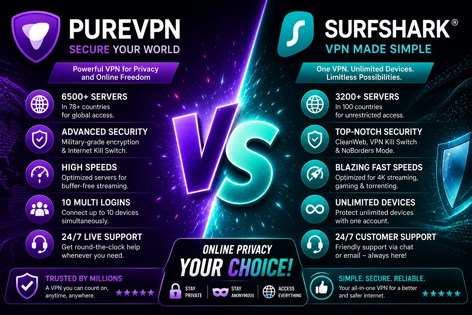 PureVPN vs Surfshark: Which VPN Is Better in 2026?