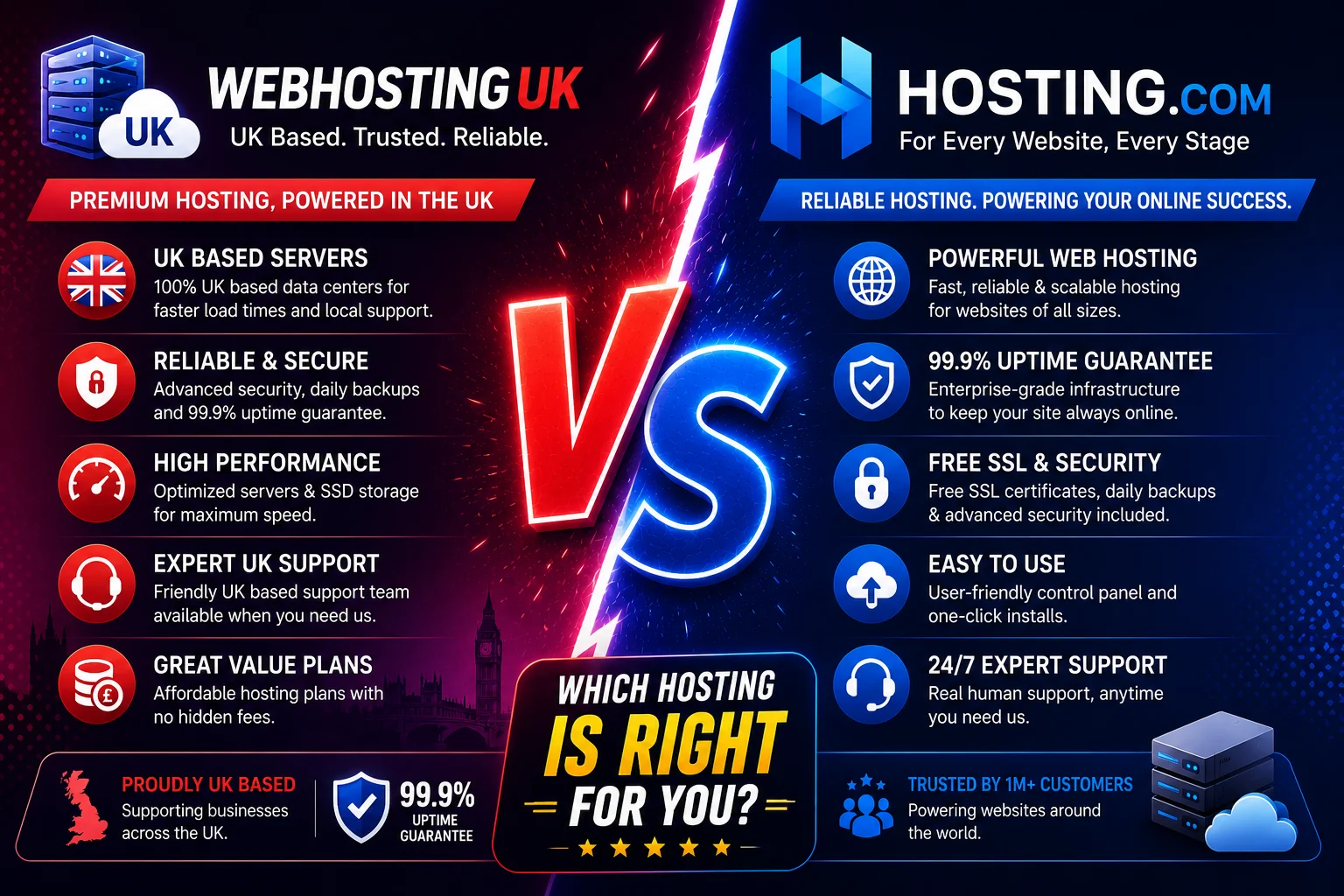 Webhosting UK vs Hosting.com: Which Web Host Is Better in 2026?
