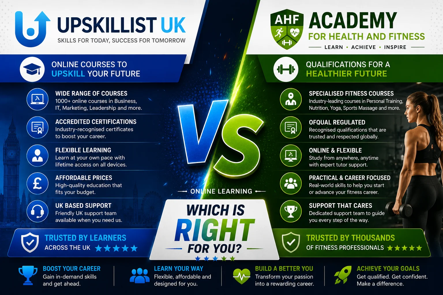 Upskillist UK vs Academy for Health and Fitness: Which Learning Platform Is Better in 2026?