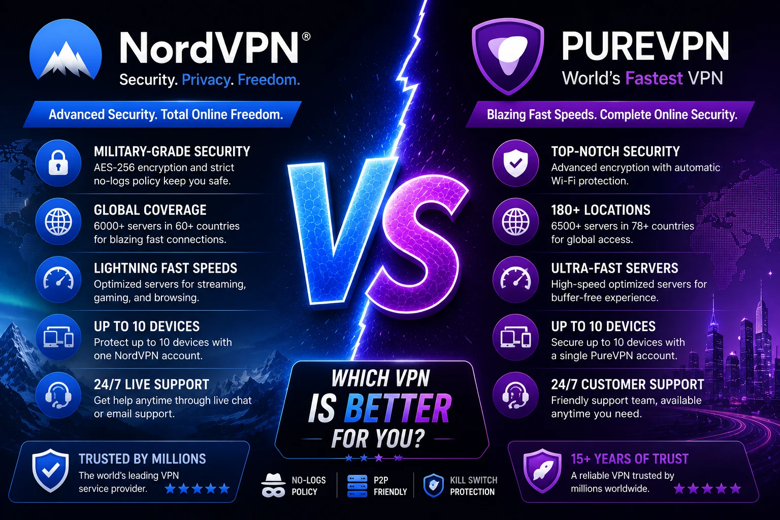 NordVPN vs PureVPN: Which VPN Is Better in 2026?