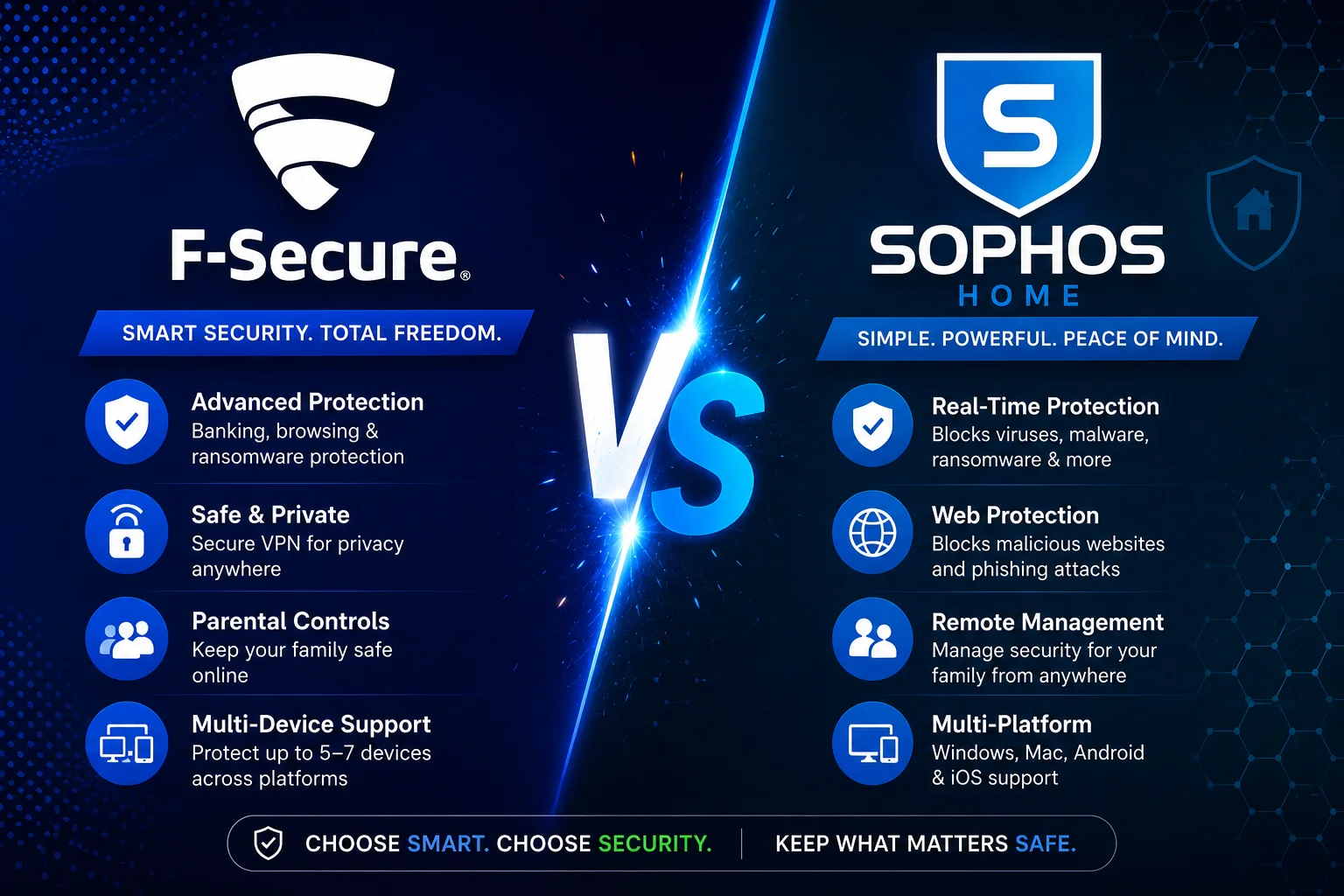 F-Secure vs Sophos Home: Which Antivirus Is Better in 2026?