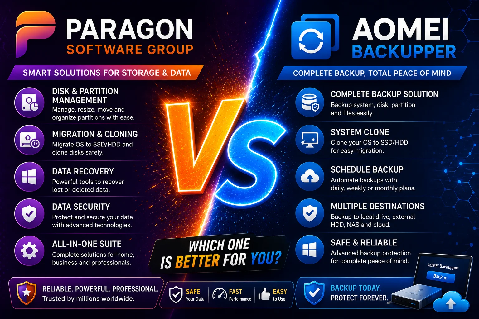 Paragon Software Group vs AOMEI Backupper: Which Is Better in 2026?