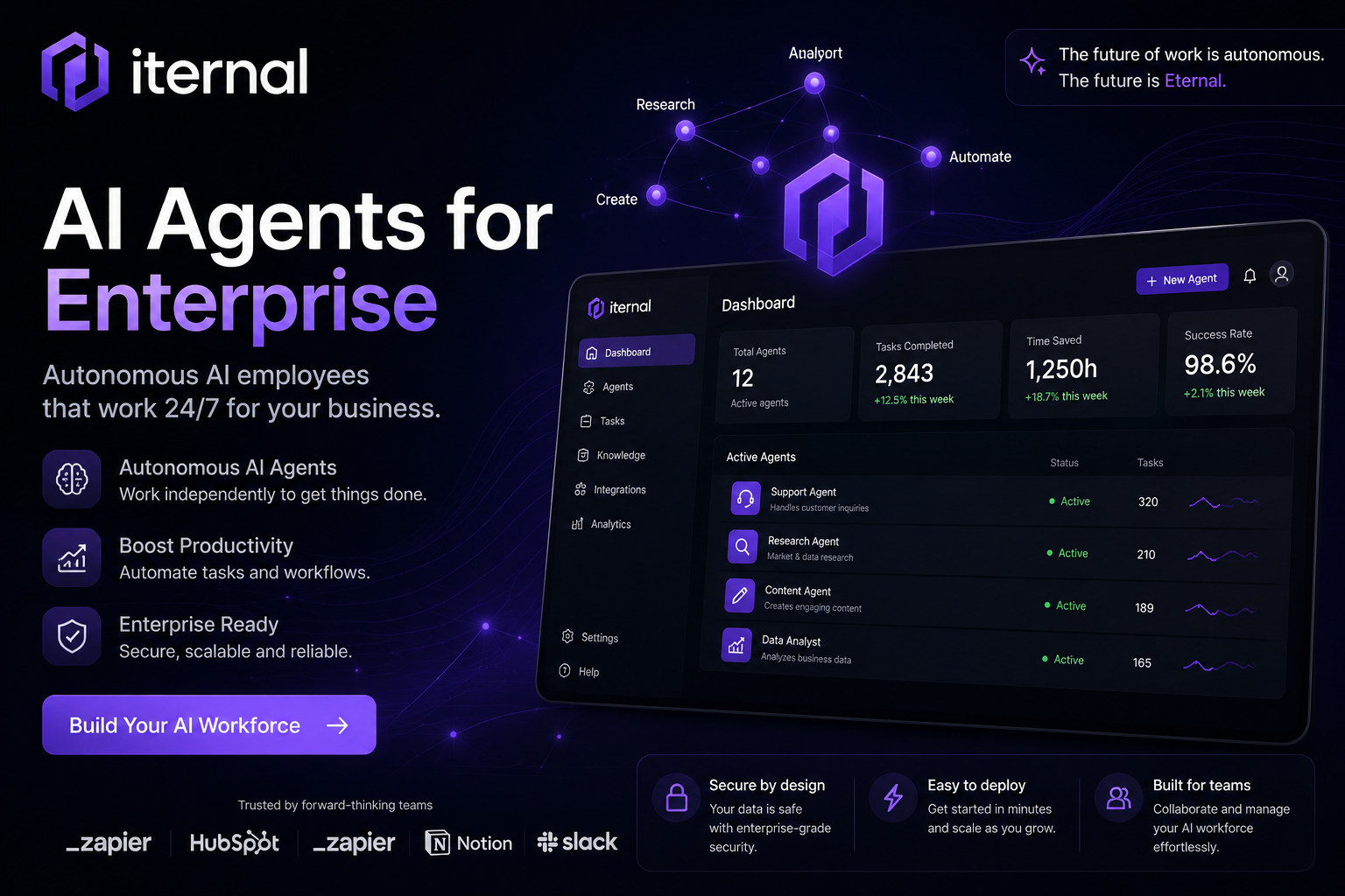Iternal AI secure enterprise artificial intelligence platform